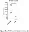 Fig. 35 - IMPROVED LAMP CONSTRUCTS COMPRISING CANCER ANTIGENS