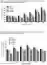 Fig. 17 - Compositions and Methods of Use For Treating Metabolic Disorders