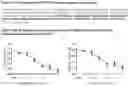 Fig. 44 - Compositions and Methods of Use For Treating Metabolic Disorders