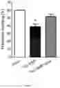 Fig. 22 - COMPOSITIONS AND METHODS FOR TREATING HEART FAILURE