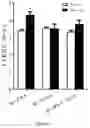 Fig. 36 - COMPOSITIONS AND METHODS FOR TREATING HEART FAILURE