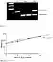 Fig. 09 - IDENTIFICATION OF A NOVEL B CELL CYTOKINE