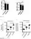 Fig. 23 - IDENTIFICATION OF A NOVEL B CELL CYTOKINE
