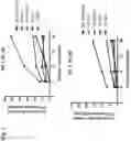 Fig. 09 - THERAPEUTIC COMPOUNDS AND METHODS