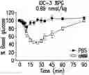 Fig. 01 - Glucose responsive insulin comprising a tri-valent sugar cluster for treatment of diabetes