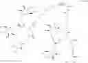 Fig. 114 - Glucose responsive insulin comprising a tri-valent sugar cluster for treatment of diabetes