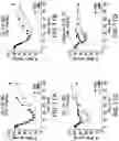 Fig. 12 - Glucose responsive insulin comprising a tri-valent sugar cluster for treatment of diabetes
