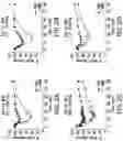 Fig. 14 - Glucose responsive insulin comprising a tri-valent sugar cluster for treatment of diabetes