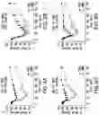Fig. 15 - Glucose responsive insulin comprising a tri-valent sugar cluster for treatment of diabetes