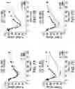 Fig. 19 - Glucose responsive insulin comprising a tri-valent sugar cluster for treatment of diabetes