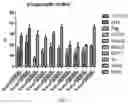 Fig. 05 - Multifunctional Fusion Protein and Applications Thereof