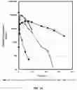 Fig. 25 - FACTOR VIII COMPOSITIONS AND METHODS OF MAKING AND USING SAME