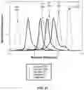 Fig. 27 - FACTOR VIII COMPOSITIONS AND METHODS OF MAKING AND USING SAME