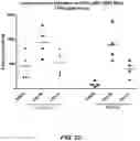 Fig. 29 - FACTOR VIII COMPOSITIONS AND METHODS OF MAKING AND USING SAME