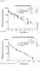 Fig. 30 - FACTOR VIII COMPOSITIONS AND METHODS OF MAKING AND USING SAME