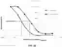 Fig. 32 - FACTOR VIII COMPOSITIONS AND METHODS OF MAKING AND USING SAME