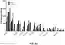 Fig. 58 - FACTOR VIII COMPOSITIONS AND METHODS OF MAKING AND USING SAME