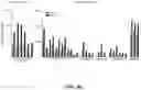 Fig. 59 - FACTOR VIII COMPOSITIONS AND METHODS OF MAKING AND USING SAME