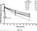 Fig. 60 - FACTOR VIII COMPOSITIONS AND METHODS OF MAKING AND USING SAME