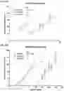 Fig. 62 - FACTOR VIII COMPOSITIONS AND METHODS OF MAKING AND USING SAME