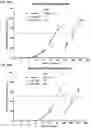 Fig. 63 - FACTOR VIII COMPOSITIONS AND METHODS OF MAKING AND USING SAME