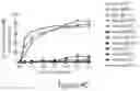 Fig. 12 - Antibodies to Andes hantavirus, and methods for using same