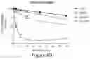 Fig. 13 - Antibodies to Andes hantavirus, and methods for using same