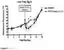 Fig. 02 - METHODS OF TREATING CHRONIC PAIN