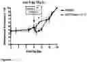 Fig. 03 - METHODS OF TREATING CHRONIC PAIN