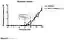 Fig. 04 - METHODS OF TREATING CHRONIC PAIN