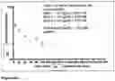 Fig. 06 - METHODS OF TREATING CHRONIC PAIN