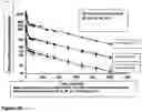 Fig. 07 - METHODS OF TREATING CHRONIC PAIN