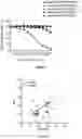 Fig. 03 - Collagen Type XVIII Assay