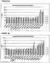 Fig. 03 - ANTIBODY BASED REAGENTS THAT SPECIFICALLY RECOGNIZE TOXIC OLIGOMERIC FORMS OF TAU