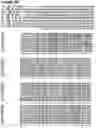 Fig. 14 - ANTIBODY BASED REAGENTS THAT SPECIFICALLY RECOGNIZE TOXIC OLIGOMERIC FORMS OF TAU