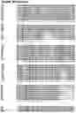 Fig. 15 - ANTIBODY BASED REAGENTS THAT SPECIFICALLY RECOGNIZE TOXIC OLIGOMERIC FORMS OF TAU