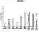 Fig. 19 - ANTIBODY BASED REAGENTS THAT SPECIFICALLY RECOGNIZE TOXIC OLIGOMERIC FORMS OF TAU
