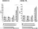 Fig. 29 - ANTIBODY BASED REAGENTS THAT SPECIFICALLY RECOGNIZE TOXIC OLIGOMERIC FORMS OF TAU