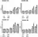 Fig. 30 - ANTIBODY BASED REAGENTS THAT SPECIFICALLY RECOGNIZE TOXIC OLIGOMERIC FORMS OF TAU