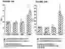 Fig. 31 - ANTIBODY BASED REAGENTS THAT SPECIFICALLY RECOGNIZE TOXIC OLIGOMERIC FORMS OF TAU