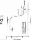 Fig. 05 - ANTIBODIES TO IL-6 AND USE THEREOF