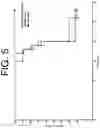 Fig. 06 - ANTIBODIES TO IL-6 AND USE THEREOF