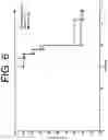Fig. 07 - ANTIBODIES TO IL-6 AND USE THEREOF