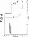 Fig. 09 - ANTIBODIES TO IL-6 AND USE THEREOF