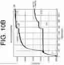 Fig. 12 - ANTIBODIES TO IL-6 AND USE THEREOF