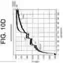 Fig. 14 - ANTIBODIES TO IL-6 AND USE THEREOF
