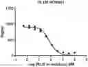Fig. 01 - Methods of treating FGF21-associated disorders