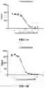 Fig. 02 - Methods of treating FGF21-associated disorders