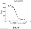 Fig. 03 - Methods of treating FGF21-associated disorders