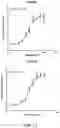 Fig. 04 - Methods of treating FGF21-associated disorders